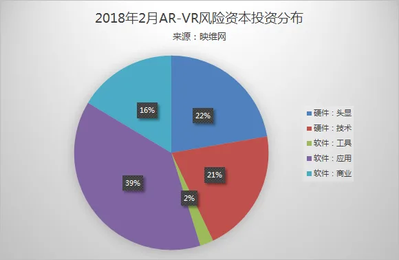 映维网2018年2月AR-VR数据报告