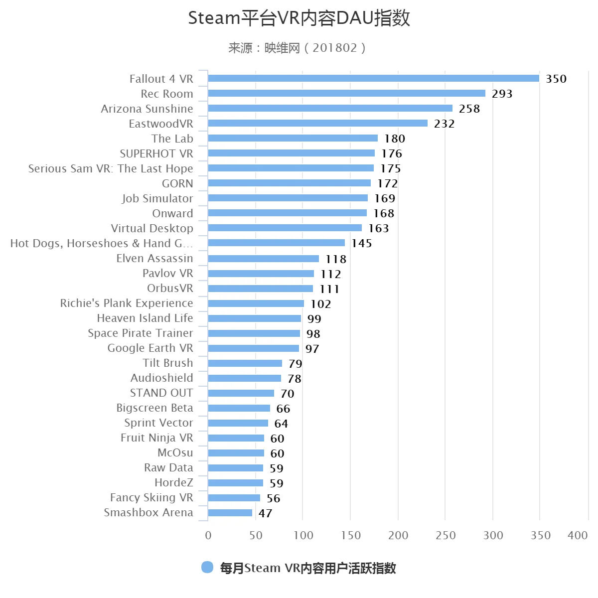 映维网2018年2月AR-VR数据报告