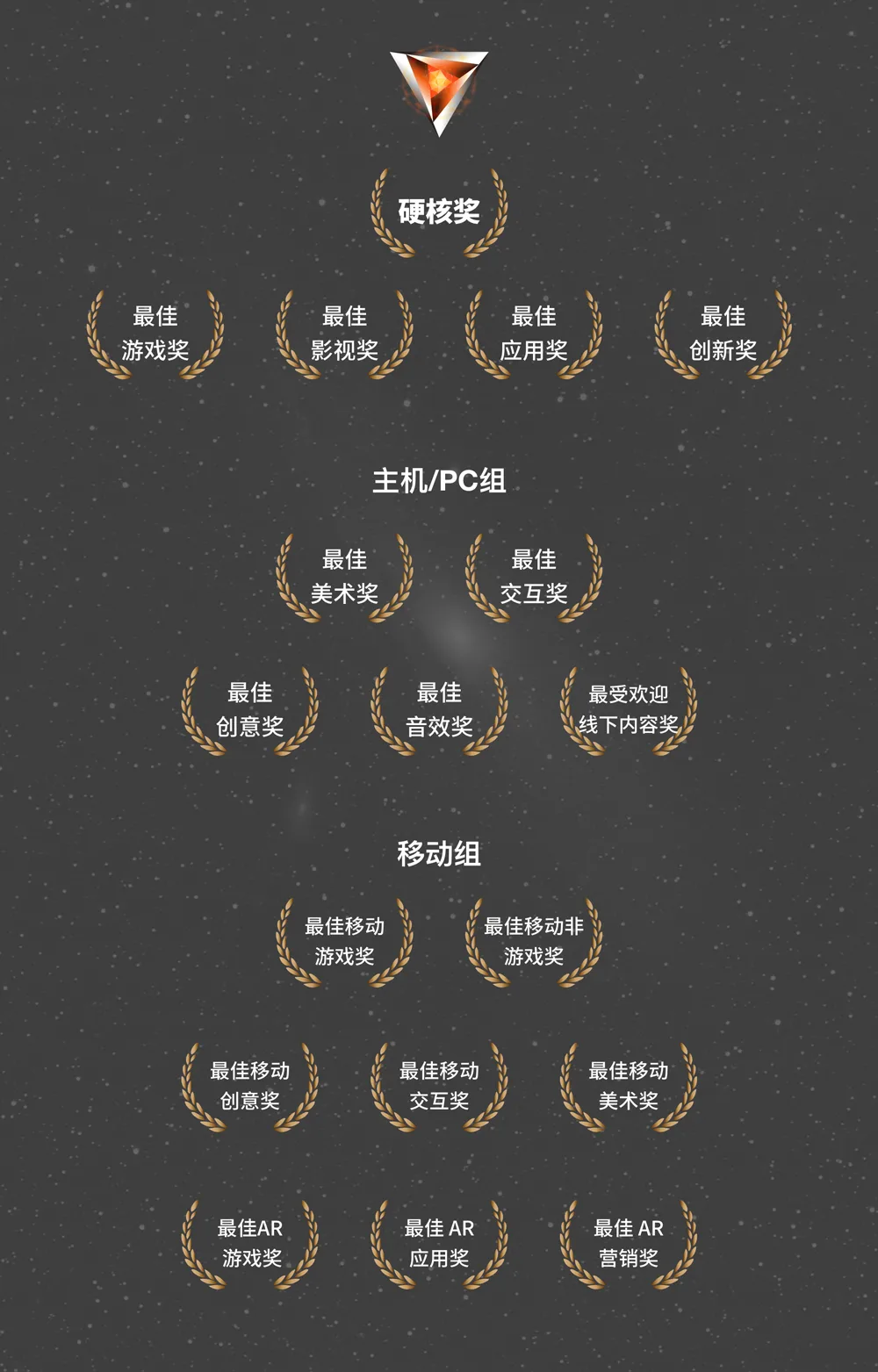全新VRCORE Awards正式开启报名,首次增设AR奖项