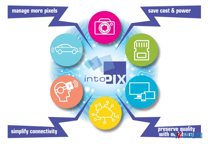 intoPIX将在CES 2019亮相最新JPEG XS标准