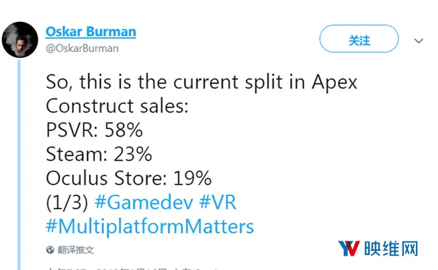 《Apex Construct》公布各平台营收比例:PSVR最高,Viveport最少