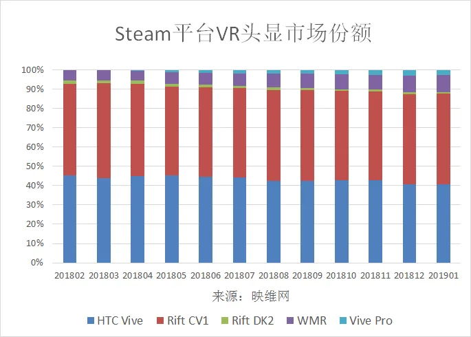 2019春节AR/VR行业28个重点回顾