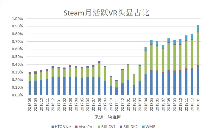 2019春节AR/VR行业28个重点回顾