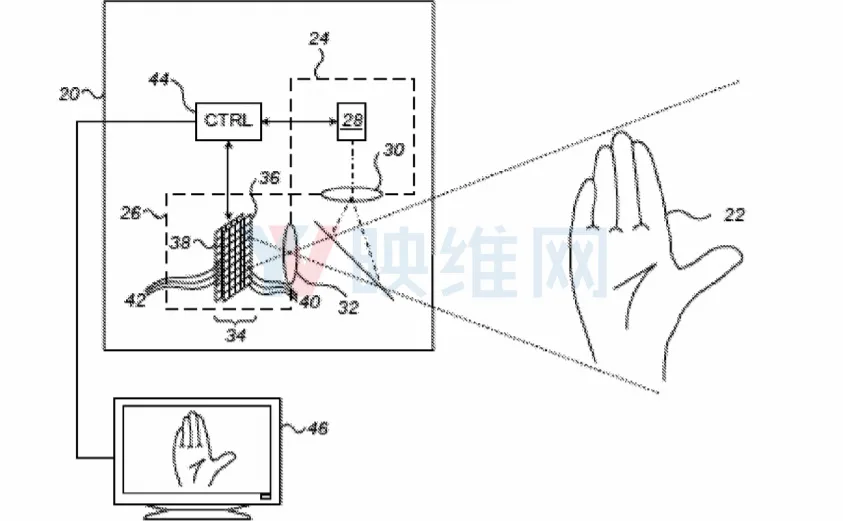 苹果新申请了一份3D手势控制专利