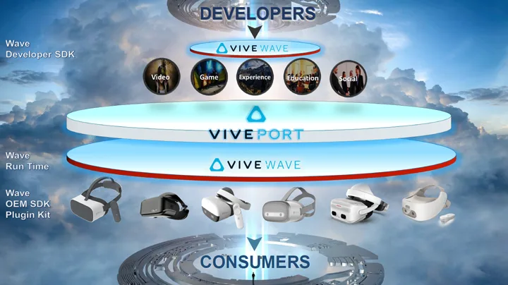 2019年9月HTC Vive开发者会议纪要回顾