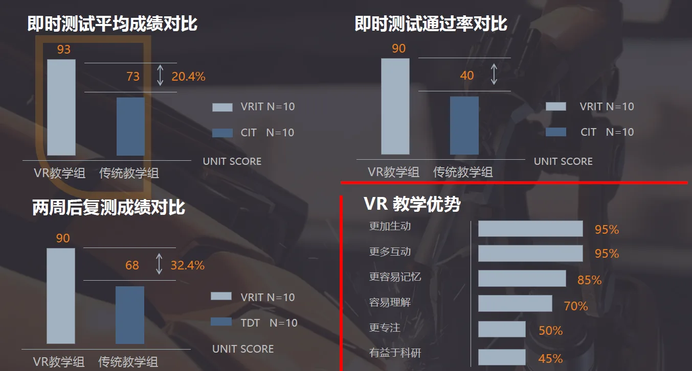 2019年9月HTC Vive开发者会议纪要回顾