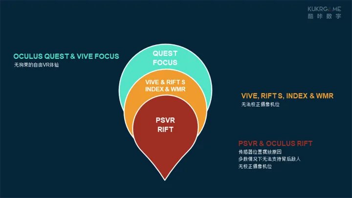 2019年9月HTC Vive开发者会议纪要回顾