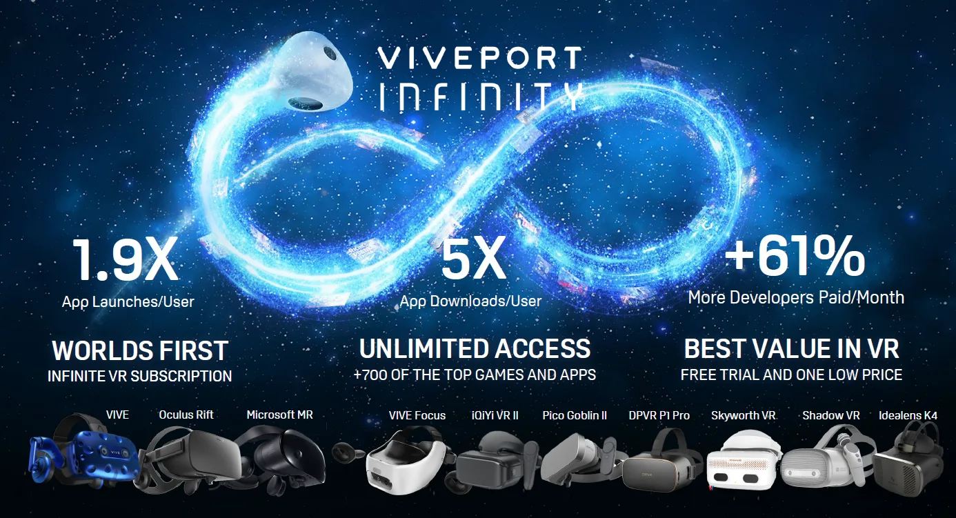 2019年9月HTC Vive开发者会议纪要回顾
