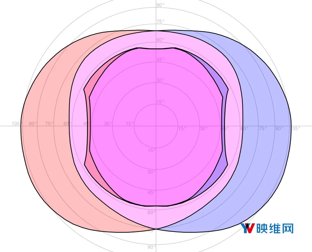 VR头显视场的定量比较:视场实际测量的是什么?