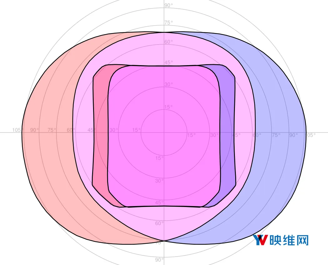 VR头显视场的定量比较:视场实际测量的是什么?