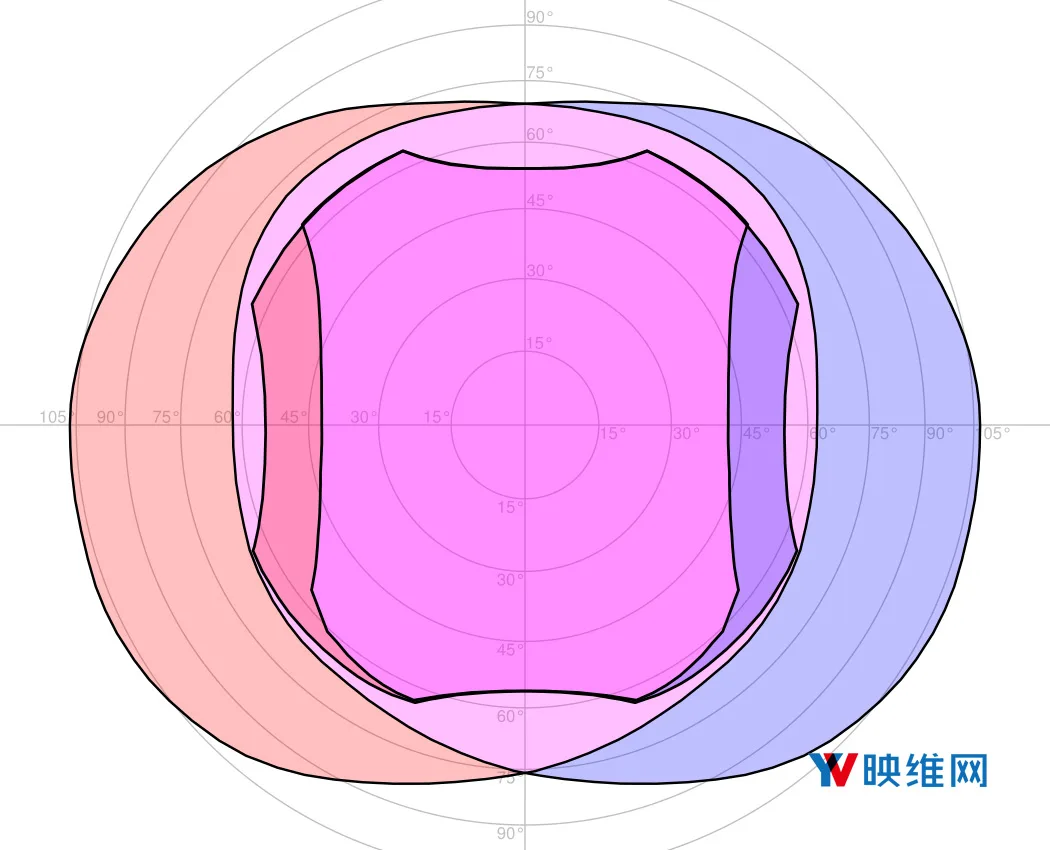 VR头显视场的定量比较:视场实际测量的是什么?