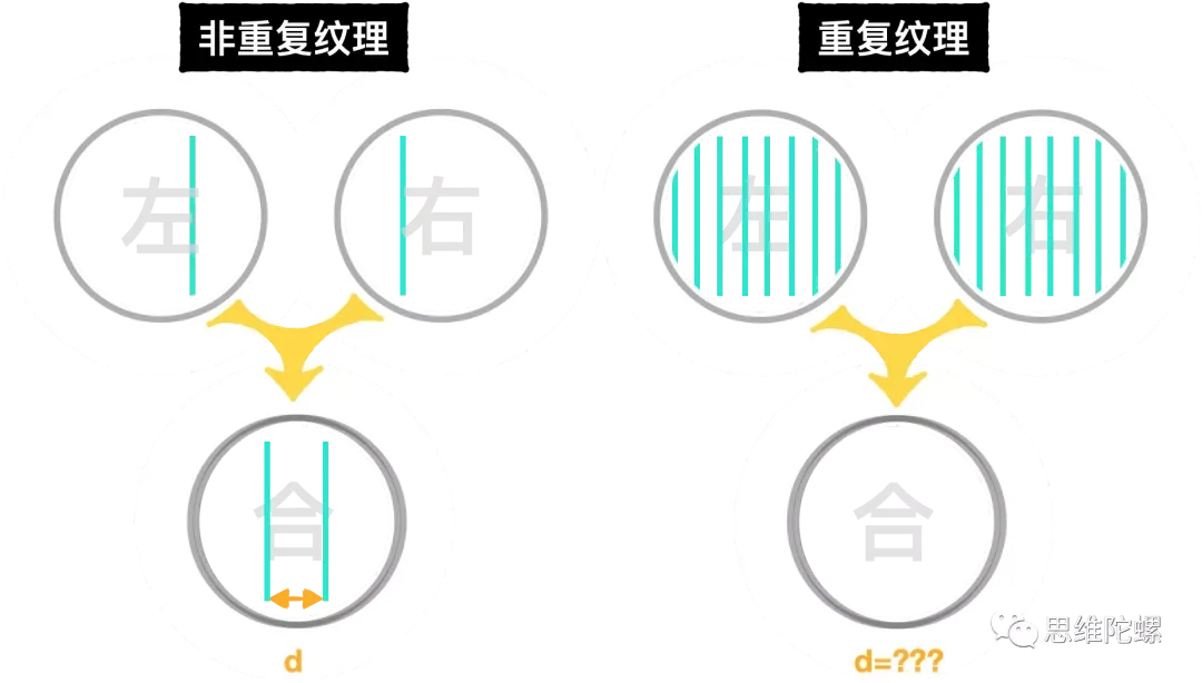 深度分享：MR交互设计之“存在感”