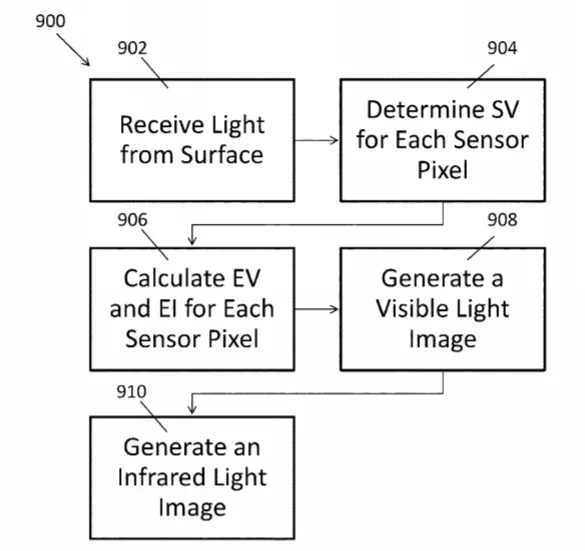 2020年05月08日美国专利局新申请AR/VR专利报告