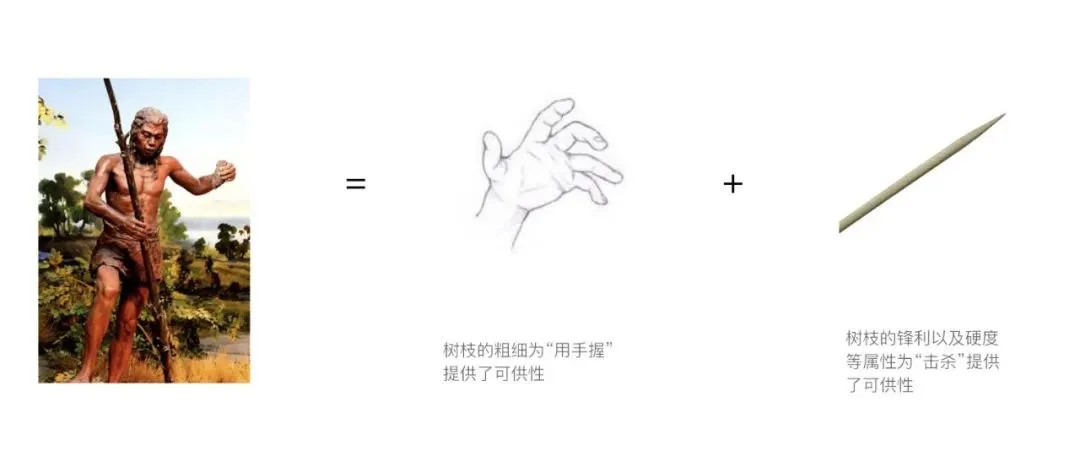深度分享：MR交互设计之“原则篇”