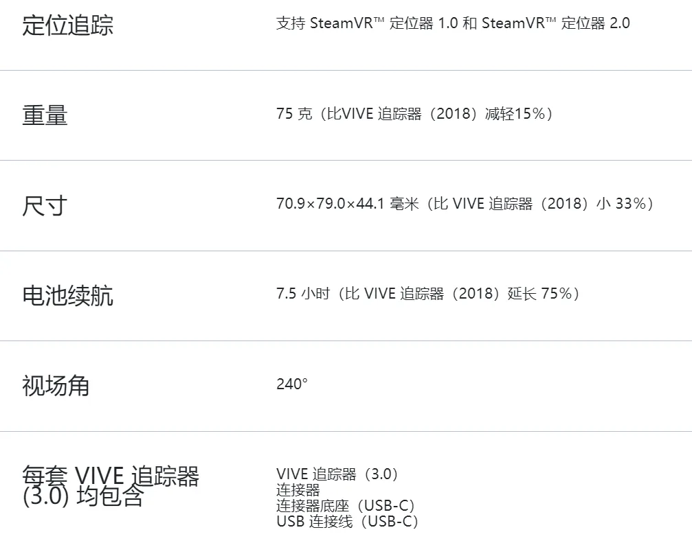 HTC发布了两款VR配件：定位追踪器、面部追踪器