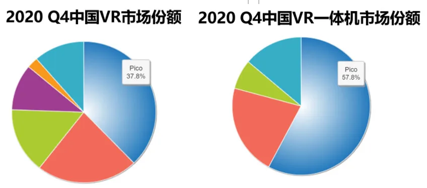 idc2020Q4
