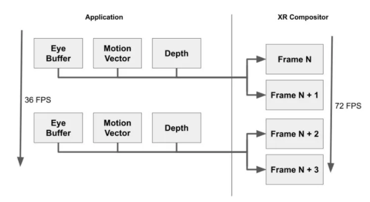 Meta(Facebook)分享:什么是Application SpaceWarp
