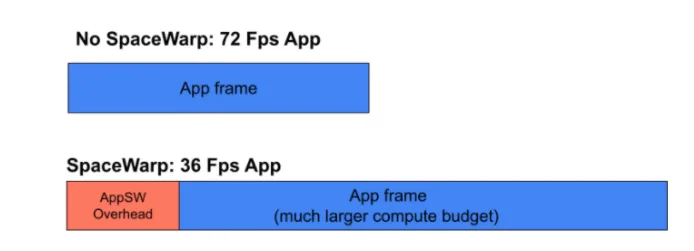 Meta(Facebook)分享:什么是Application SpaceWarp