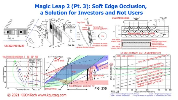 Karl Guttag深度分析Magic Leap 2 的光学显示解决方案