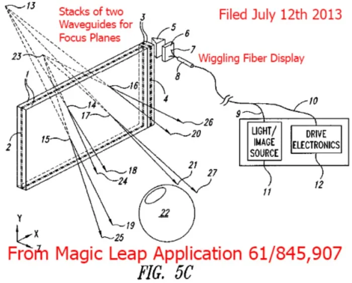 Karl Guttag深度分析Magic Leap 2 的光学显示解决方案
