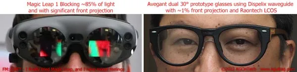 Karl Guttag深度分析Magic Leap 2 的光学显示解决方案