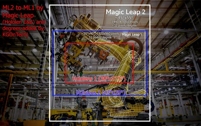 Karl Guttag深度分析Magic Leap 2 的光学显示解决方案