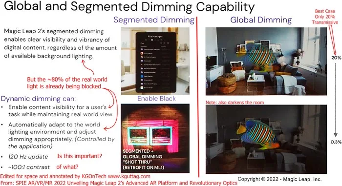 Karl Guttag深度分析Magic Leap 2 的光学显示解决方案