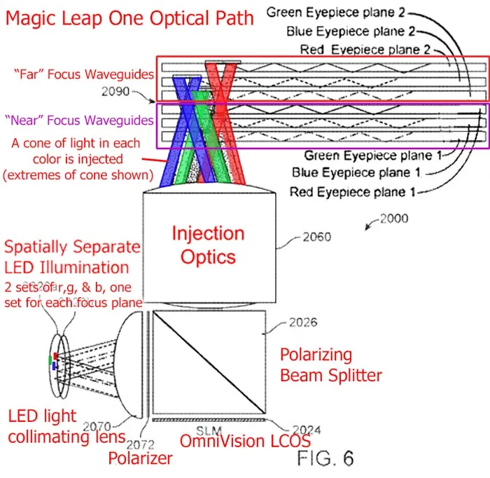 Karl Guttag深度分析Magic Leap 2 的光学显示解决方案