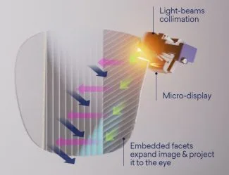 Lumus为普通眼镜尺寸AR设备演示 50°FOV 紧凑波导方案