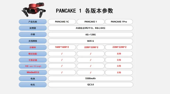 创维VR发布新品牌PANCAKEXR，全球首款消费级短焦6DoF VR一体机亮相