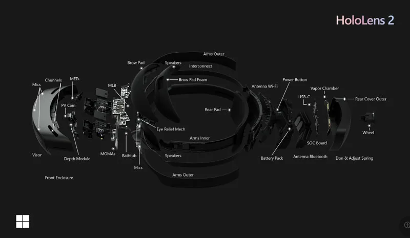 HoloLens平台概述：技术特性、软件生态、应用场景、投资案例