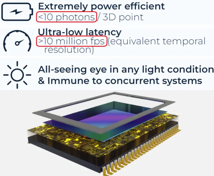 显示专家Guttag CES分享：VoxelSensors的AR/VR传感器技术