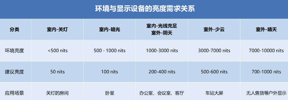 JBD发布蜂鸟Ⅰ彩色光学模组，亮度高达6000尼特
