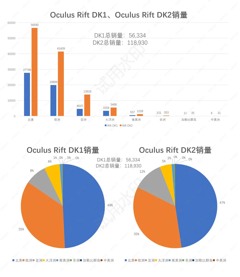 Oculus-Rift-DK1-DK2-thumb-standard