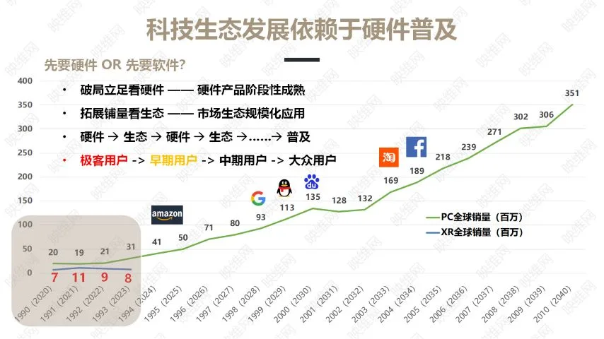 xr-sales