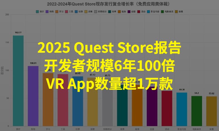 quest-store-report-2025